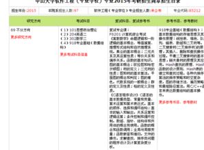 从大二开始规划 青岛大学软件工程服务外包专业考研攻略