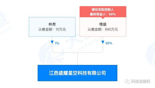 傅盛投资成立江西盛耀星空科技公司，持股99%专注软件外包服务